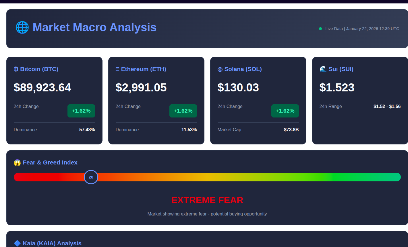 Market Macro Analysis